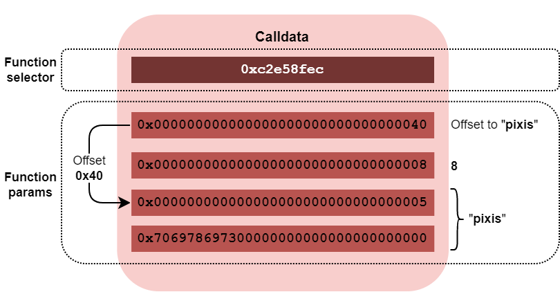 Calldata