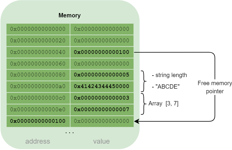 Memory string array